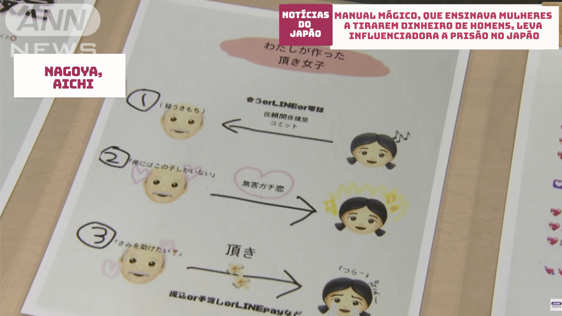 Manual mágico, que ensinava mulheres a tirarem dinheiro de homens, leva influenciadora a prisão no Japão